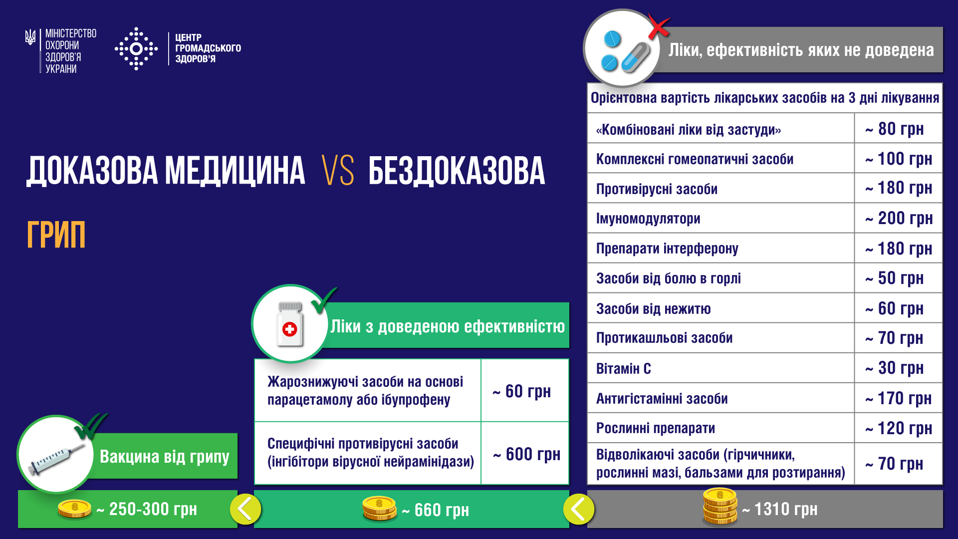 Недієво і дуже дорого: Що треба знати про лікування грипу бездоказовими методами