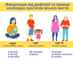 Захистіть себе: Дифтерія